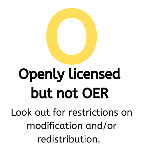 Openly licensed but not OER - Look out for restrictions on modification and/or redistribution.